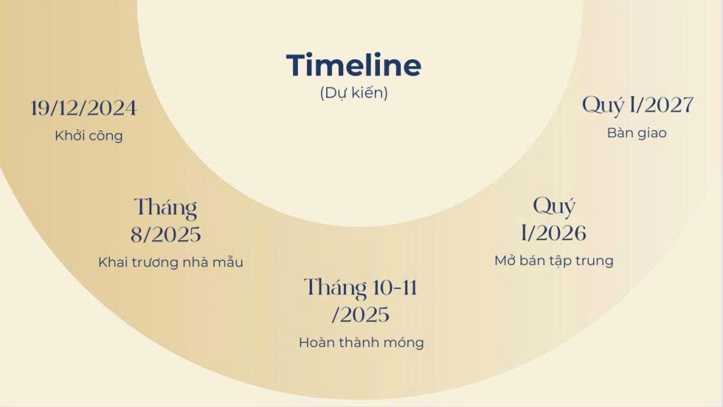 time line chung cư cao cấp Hue Heritage